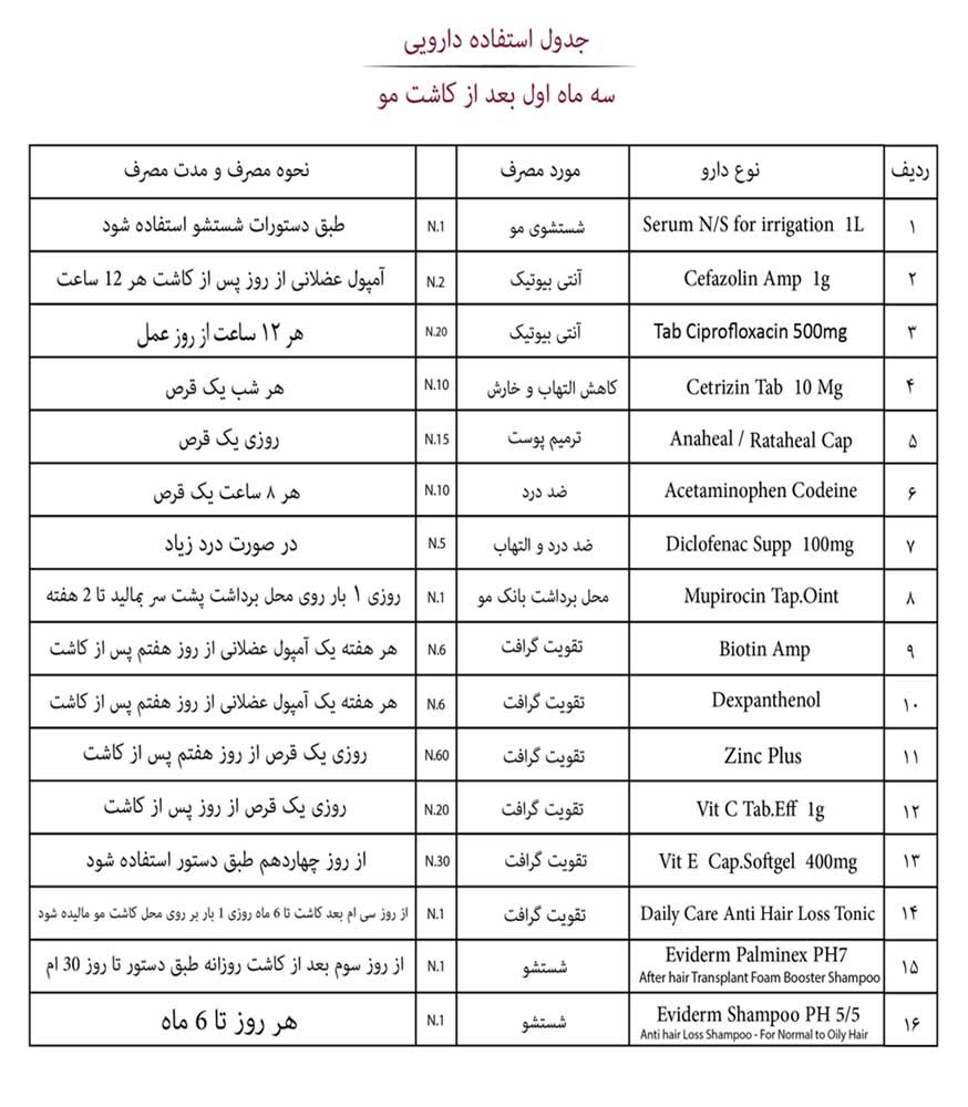 جدول مصرف دارو در مراقبت های بعد از کاشت مو