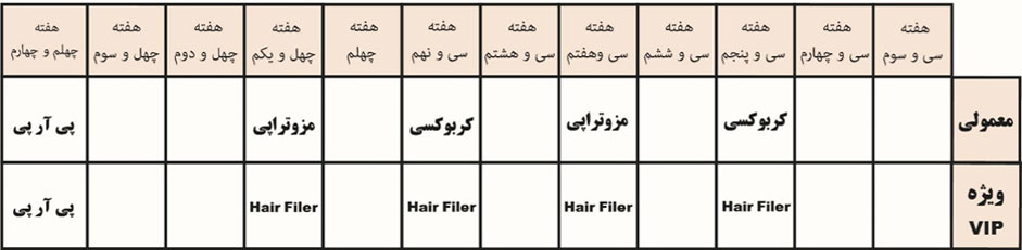 تقویت مو پس از کاشت مو